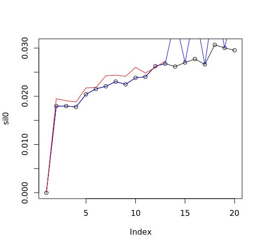 Pdf Silhouette Estimation - High Resolution Space Wallpapers for Desktop