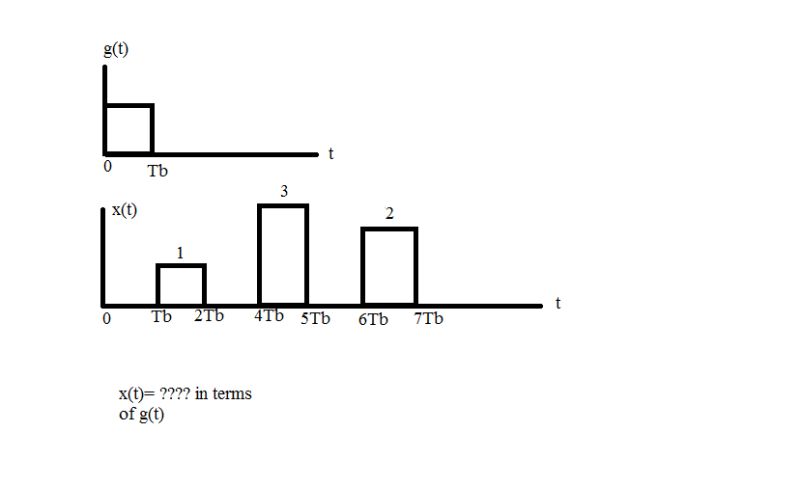 Pulse Functions Pdf - Premium Sunset Illustration Gallery - Desktop