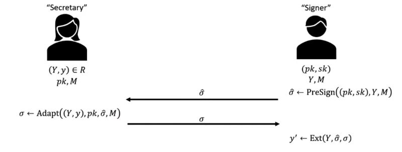 How To Draw Arrows Below Nodes In Tikz Tex Latex Stack Exchange - Premium Gradient Image Gallery - 4K