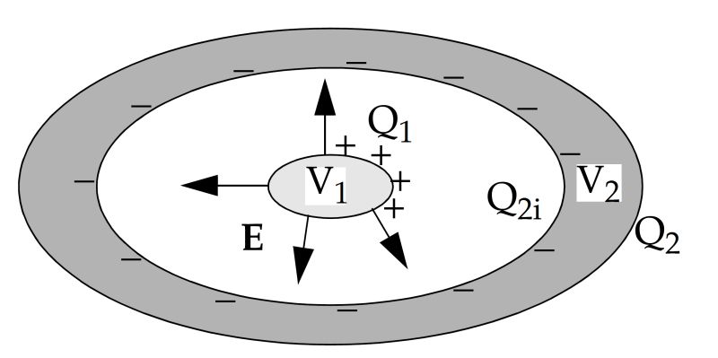 Capacitors And External Electric Fields Physics Stack Exchange - Download Amazing Colorful Picture | HD