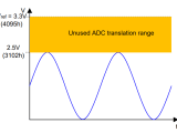 Sar Adc Dynamic Range And Accuracy Electrical Engineering Stack Exchange