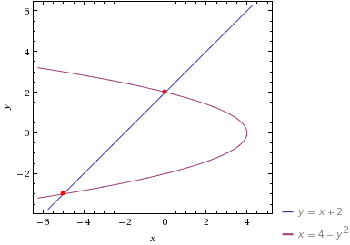 Calculus Area Between Curves Mathematics Stack Exchange - Best Ocean Images in Full HD