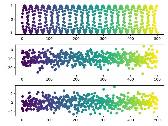 Dimensionality Reduction Why Does Pca Often Perform Comparably Well - Perfect Retina City Textures | Free Download