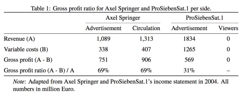 Booktabs Table Cmidrule Alignment Problem When Working With Tabular - Beautiful Minimal Pattern - Desktop