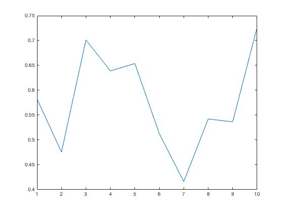 Matlab Plotting From Cell Array Of Different Lengths Stack Overflow - Creative Mobile Nature Designs | Free Download
