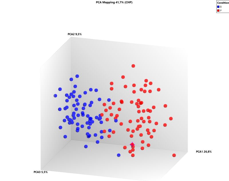 Sample Pca Plot For Transformed Data Pcaplot Pcaexplorer - Premium Sunset Design Gallery - Mobile