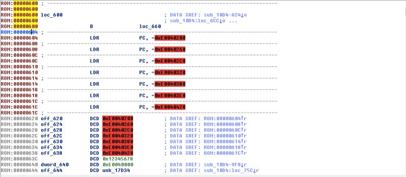 Starkeblog Determining U Boot Base Address Without Uimage - Ocean Wallpapers - Ultra HD 4K Collection