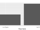 R Adding Title Formatter To Ggplot2 Stack Overflow