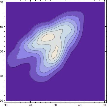 Statistics Correlation And Graphing Mathematics Stack Exchange - Dark Background Collection - Desktop Quality