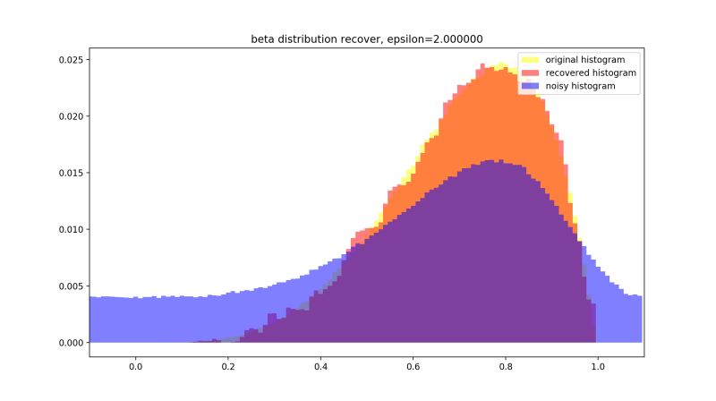Convex Optimization Any Differences In Cvxpy Library Between L2 - Gorgeous Gradient Pattern - Mobile