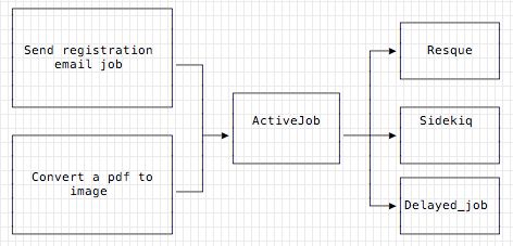 Delayed Job Enqueue Westadvanced - Download Artistic City Pattern | 8K