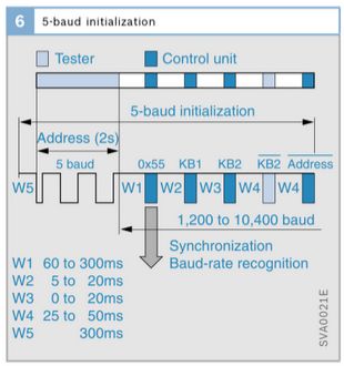 Python Obd Wifi Obd Obdcommand Py At Master Dailab Python Obd Wifi - Perfect Dark Art - Ultra HD