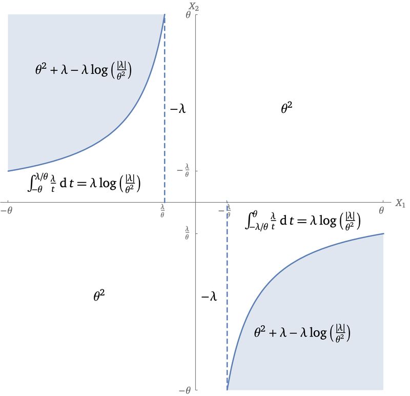 Sequences And Series Theta Function Equation Mathematics Stack Exchange - Download Premium Space Design | Ultra HD