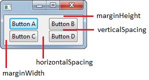 Swt Tutorial Gt Non Default Spacing And Margins - Ultra HD Landscape Pictures for Desktop
