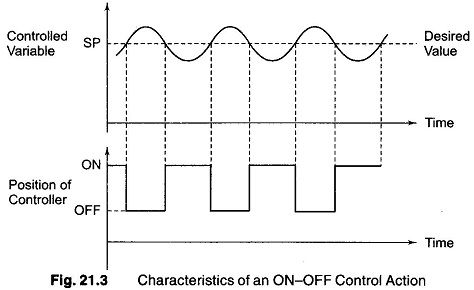 Difference Between On Off Controller And Pid Controller - Gorgeous Abstract Wallpaper - 8K