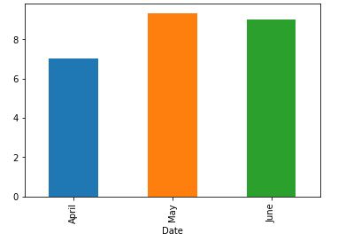 Python Display Percentage Above Bar Chart In Matplotlib - Geometric Wallpapers - Artistic High Resolution Collection