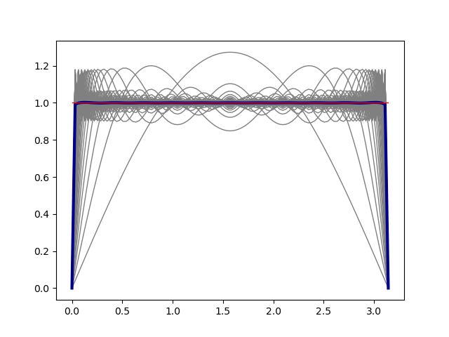 Fourier Transform Of Constant Function Proof - Download Perfect Landscape Image | Retina