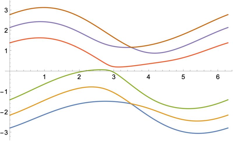 Performance Tuning Optimising Eigenvalue Matrix Calculation Mathematica Stack Exchange - Best Nature Illustrations in High Resolution