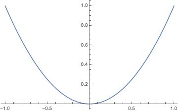 Probability Variance Formula Intuition Mathematics Stack Exchange - Premium Dark Art Gallery - Mobile