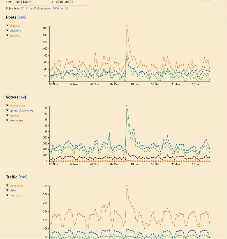 Winter Bash And User Participation Stats Meta Stack Exchange - Download High Quality Landscape Wallpaper | HD