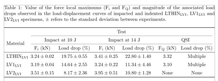Table Formatting With Tabularx Tex Latex Stack Exchange - Gorgeous Colorful Design - High Resolution
