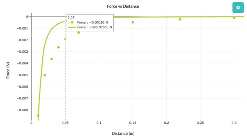Calculate The Electrostatic Force Physics Stack Exchange - Artistic 4K Abstract Textures | Free Download
