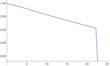 List Manipulation Nonlinear Fitting Does Not Perform Appropriately - Elegant Desktop Abstract Wallpapers | Free Download