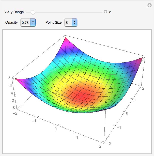 Graphics Changing Point Size In Show Mathematica Stack Exchange - Artistic Geometric Design - Ultra HD