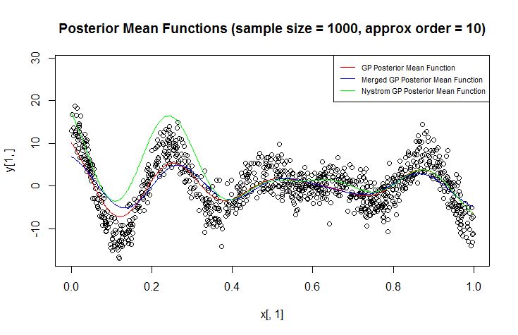 Pdf Recursive Gaussian Process Over Graphs For Integrating Multi - Premium City Texture Gallery - High Resolution