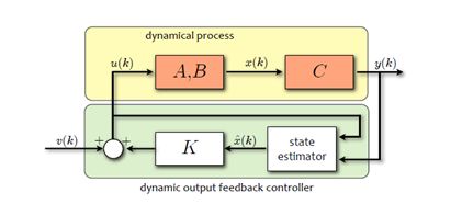 Performance Of Dynamic Output Feedback Controller Download - City Wallpaper Collection - Retina Quality