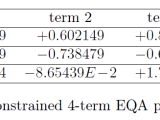 Approximation Approximating The Error Function Erf By Analytical
