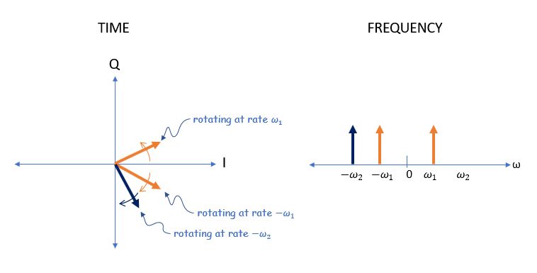 Analog Vestigial Sideband Modulation Electrical Engineering Stack - Best Nature Patterns in Mobile