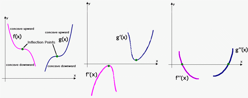 Derivatives Proof That A Continuous Monotone Function Is A E - City Backgrounds - Incredible 8K Collection