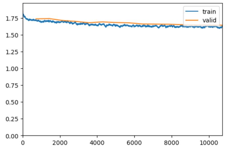 Computer Vision Sota Model Patt Lite Implementation With Pytorch - 8K Nature Arts for Desktop