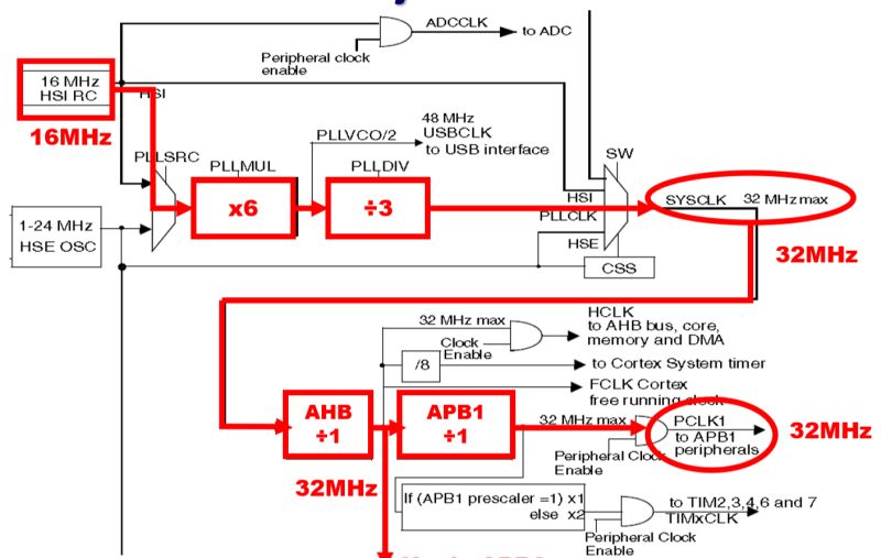 Microcontroller Usart Baudrate In Stm32l152 Electrical Engineering - Download Beautiful Mountain Design | HD