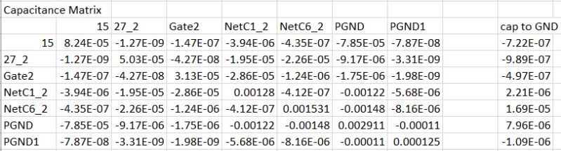 Capacitance Matrix Calculated By The Maxwell Software Download - Premium Gradient Art - High Resolution