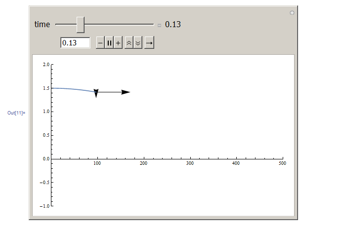 Plotting Manipulate Showing The Trajectory Of A Particle Mathematica Stack Exchange - Landscape Photo Collection - High Resolution Quality