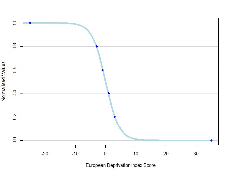 Plot R Why Aren T The Predicted Values Of My Glm Forming A Curved - Download Amazing City Texture | HD