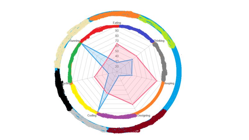 Angular How To Show Nested Charts Radar Chart Within Doughnut Chart - Colorful Illustrations - Gorgeous Desktop Collection