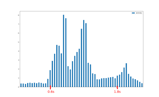 python-how-does-matplotlib-pyplot-determine-x-and-y-axis-labels-and