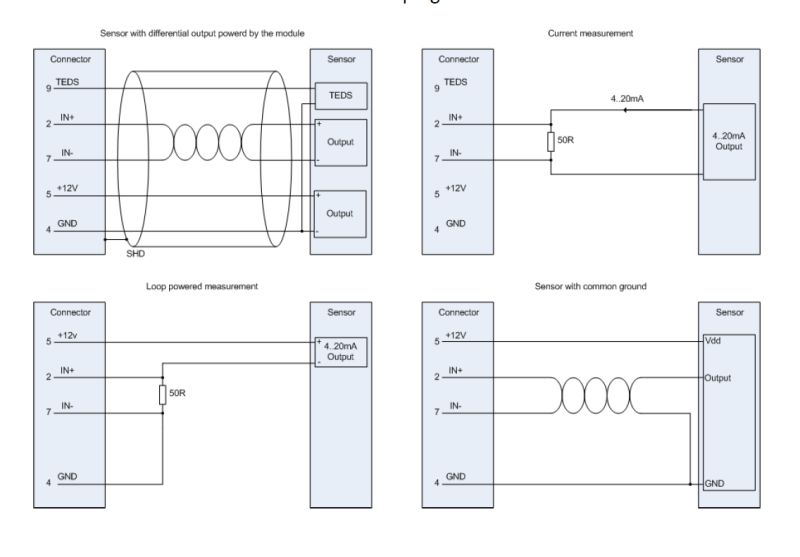 330 Sensor Data Link Type Test Pdf Electrical Connector Switch - High Resolution Minimal Arts for Desktop