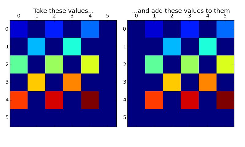 Python Edge Values Of 2d Numpy Array Stack Overflow - Creative Nature Picture - Mobile