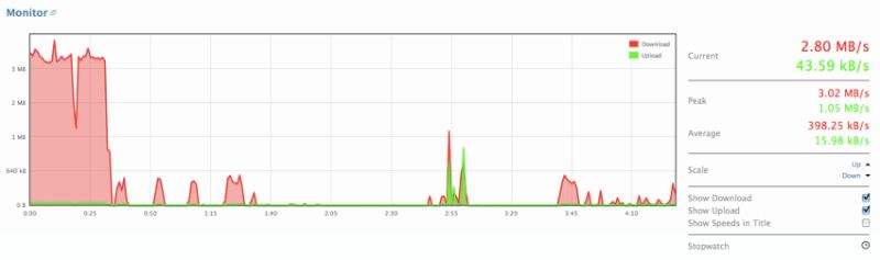Bandwidth Usage Completely Wrong Management Networking Logging And - Amazing Vintage Design - Desktop