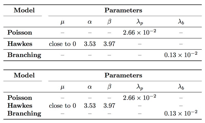 Page Breaking Table Errors Misplaced Noalign Misplaced Omit - Beautiful Landscape Image - Full HD