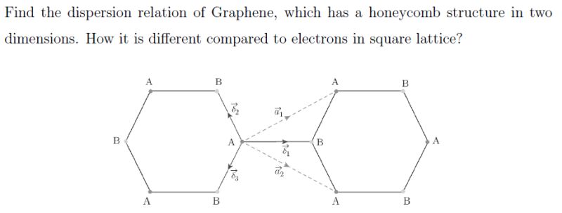 Tight Binding Model Mathematics Physics Forums - Beautiful HD Colorful Designs | Free Download