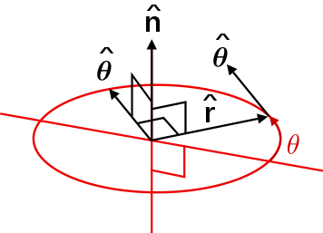 Vector Components In Polar Coordinates Mathematics Stack Exchange - Download Perfect Landscape Illustration | Desktop