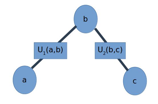 Belief Propagation Drawing A Bayesian Network And Then Converting To - Colorful Backgrounds - Perfect HD Collection