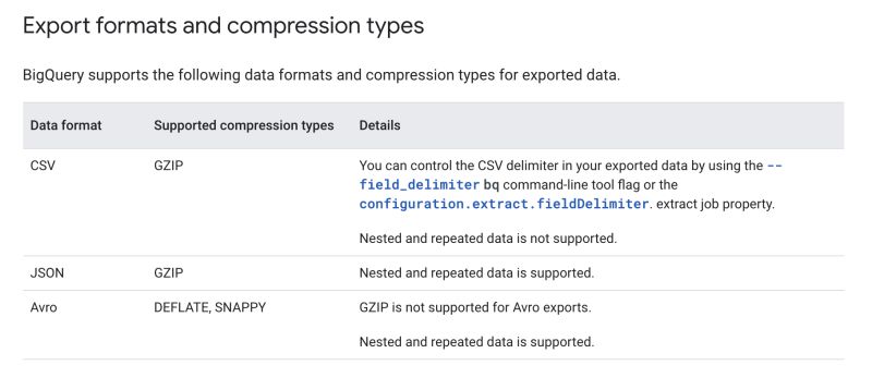 Airflow Export As Json Using Bigquerytocloudstorageoperator Stack Overflow - Modern Dark Background - Retina