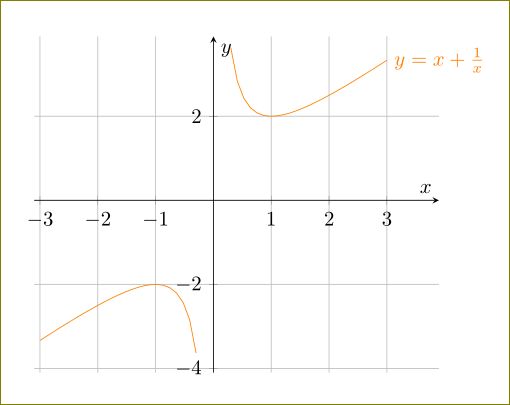 Tikz Pgf Need Help Graphing A Rational Function Tex Latex Stack - Best Nature Backgrounds in 4K