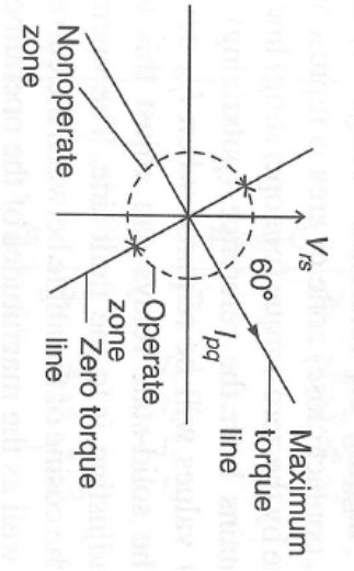 Power Calculate Zero Sequence Voltage And Current In A Hv Network - Artistic 4K Vintage Textures | Free Download